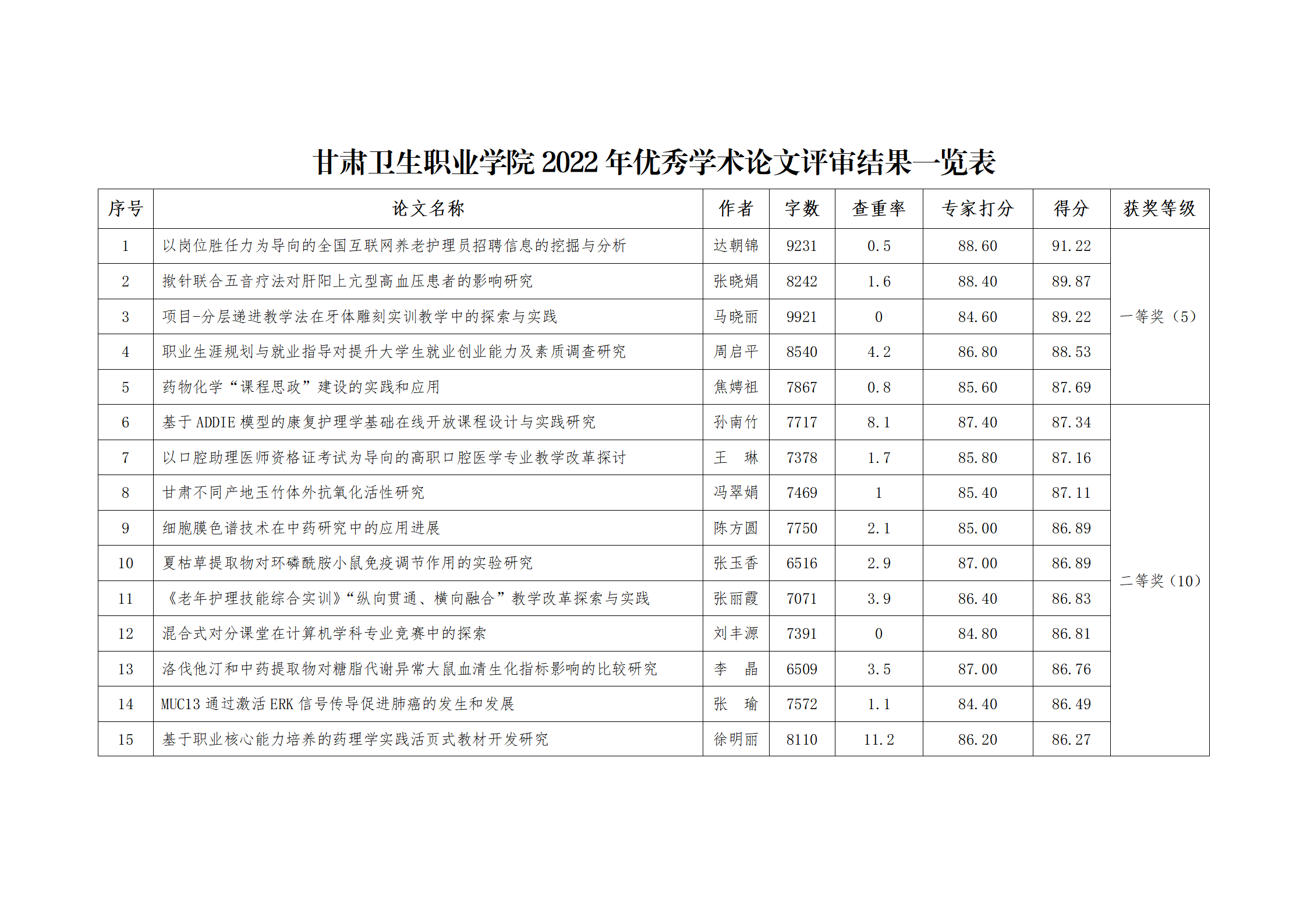 BB贝博艾弗森官方网站2022年优秀学术论文评审结果公示_02.png