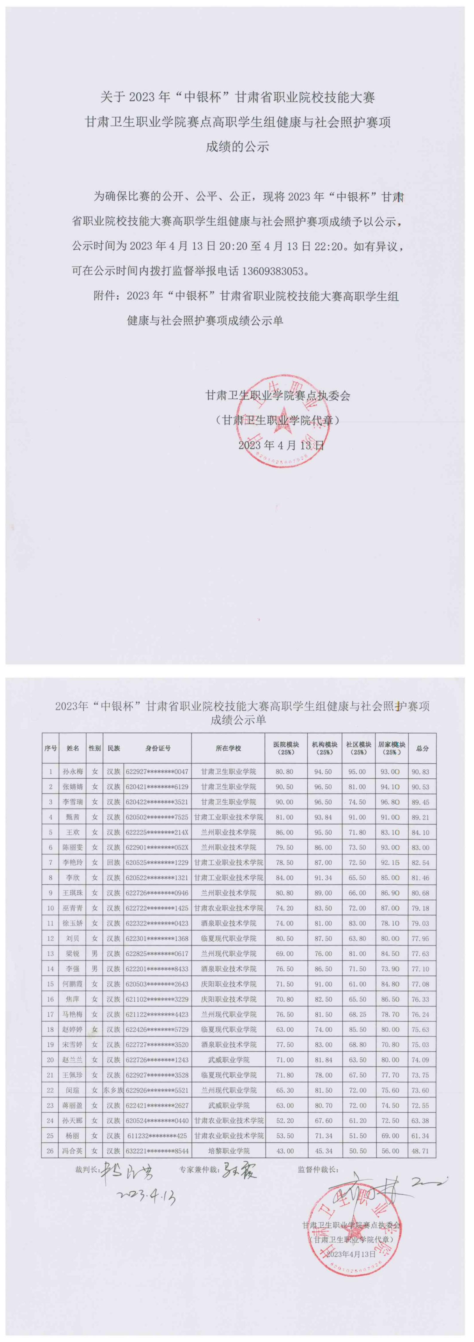 3关于2023年“中银杯”甘肃省职业院校技能大赛BB贝博艾弗森官方网站赛点高职学生组健康与社会照护赛项成绩的公示_00.jpg