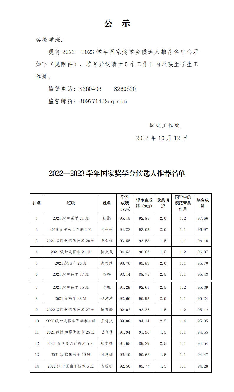 231013BB贝博艾弗森官方网站2022-2023学年高职国家奖学金公示_01.png