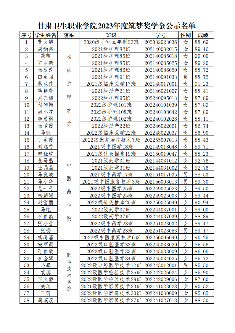 231003BB贝博艾弗森官方网站2023年度筑梦奖学金公示名单_00.png