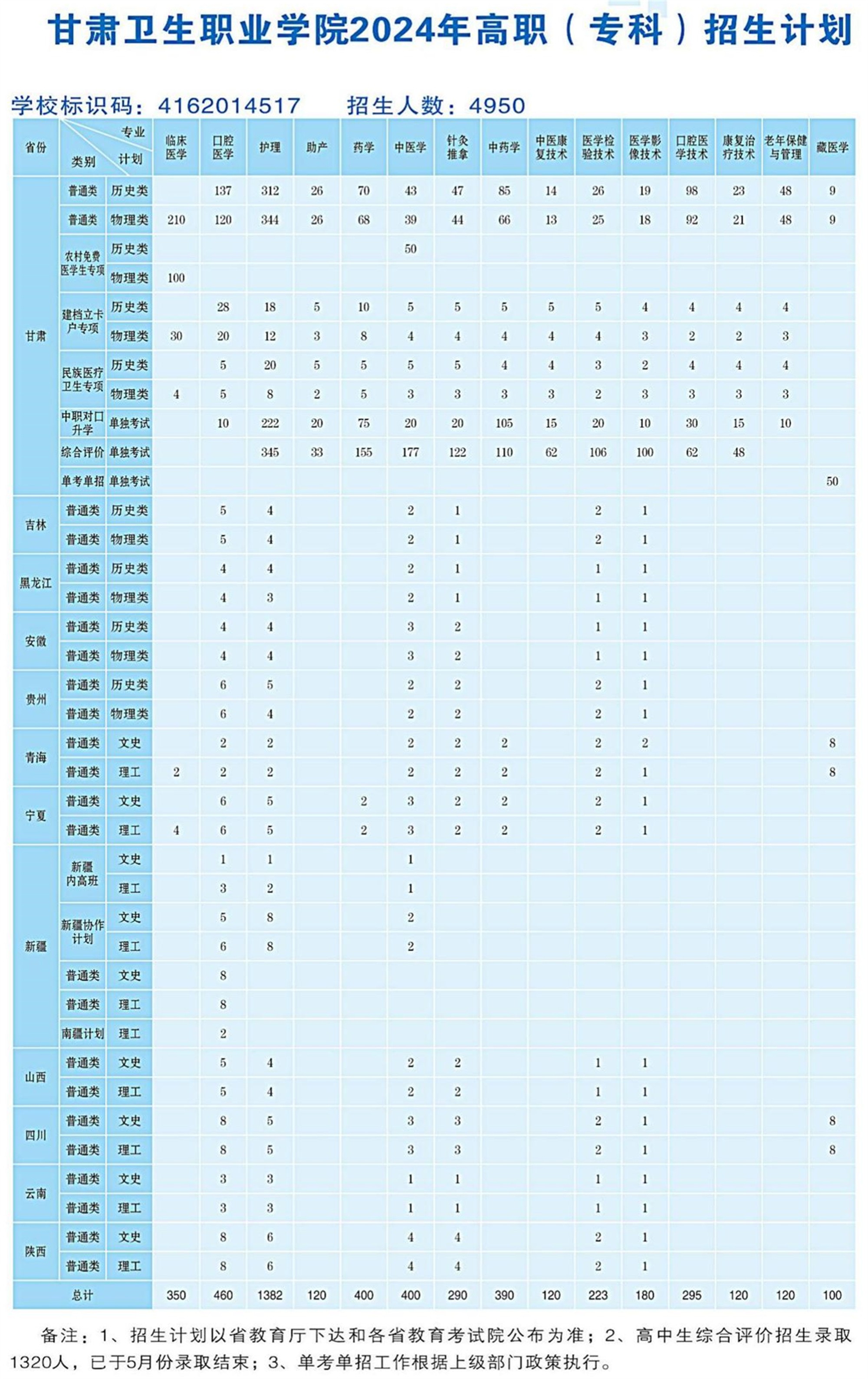 2024.6.25BB贝博艾弗森官方网站2024年高职（专科）招生计划-网站发布用(OCR)_00(1)_副本.jpg